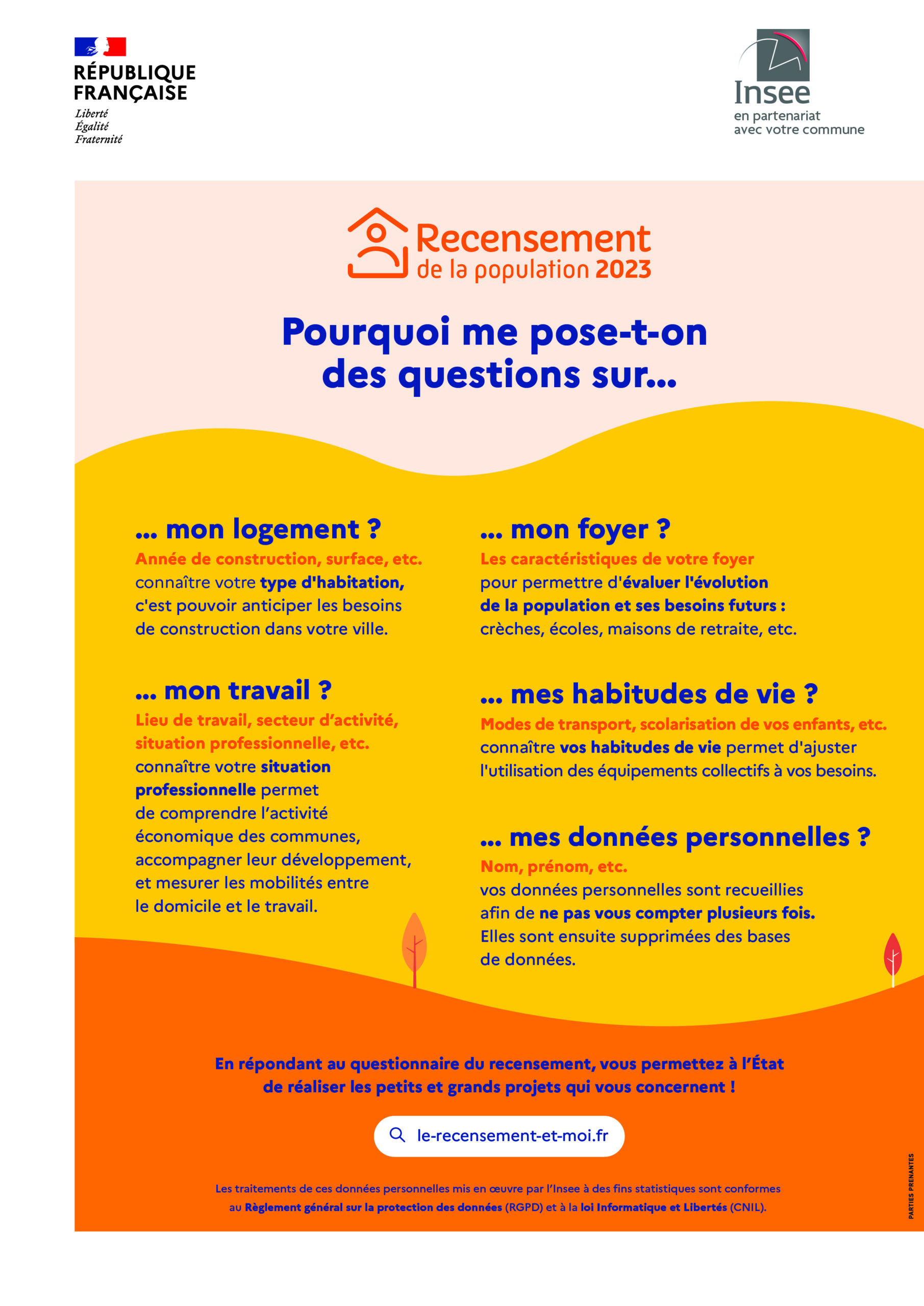 Questions posées. Sur votre logement, votre travail, votre foyer, vos habitudes de vie, vos données personnelles : pour connaître l'évolution de la population, ses besoins, et ainsi construire l'avenir en déterminant le budget de la commune.