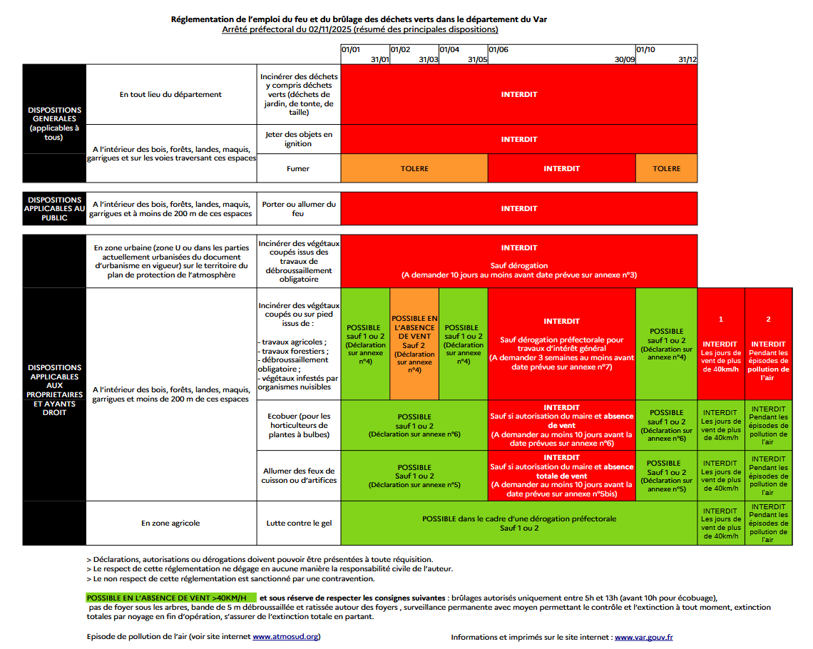 Monsieur le Maire lit son discours devant l'assemblée