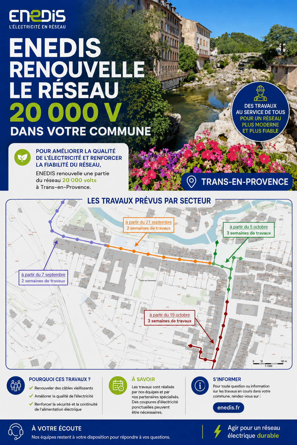TRAVAUX ENEDIS AU COEUR DU VILLAGE A PARTIR DU 7 SEPTEMBRE. Enedis renouvelle le réseau 20 000 V, avenue de la Gare, place de l'Hôtel de Ville et rue Nationale, selon le plan et l'échéancier prévu ci-joint, dans le but de : renouveler les câbles vieillissants, améliorer la qualité de l'électricité, renforcer la sécurité et la continuité de l'alimentation électrique. Des coupures ponctuelles peuvent être nécessaires. Merci de votre compréhension.
